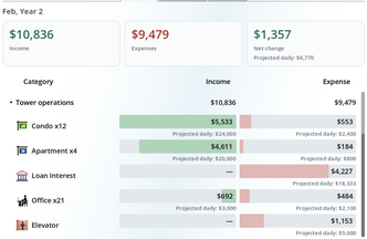 Budget Summary