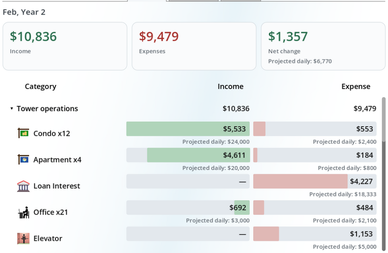 File:Budget Summary.png